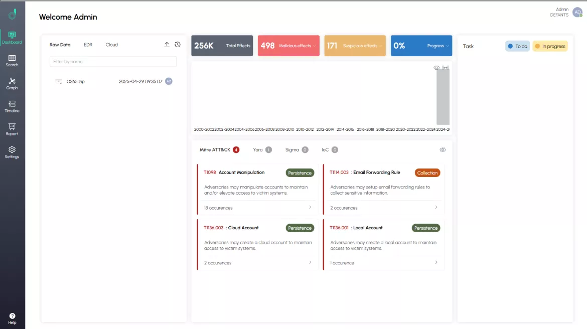 Vue du volet MITRE ATT&CK du dashboard Defants AIR