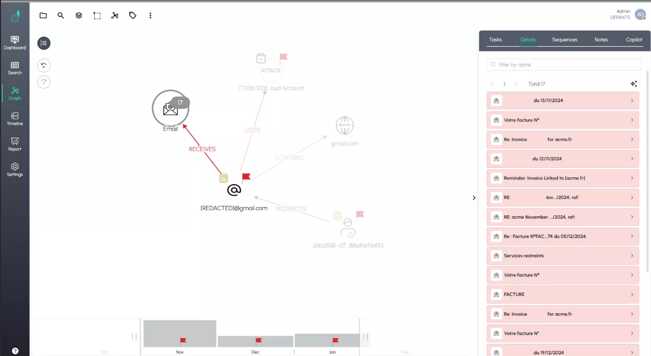 Tableau listant 14 emails exfiltrés vers Gmail entre octobre 2024 et février 2025, avec sujet et date.