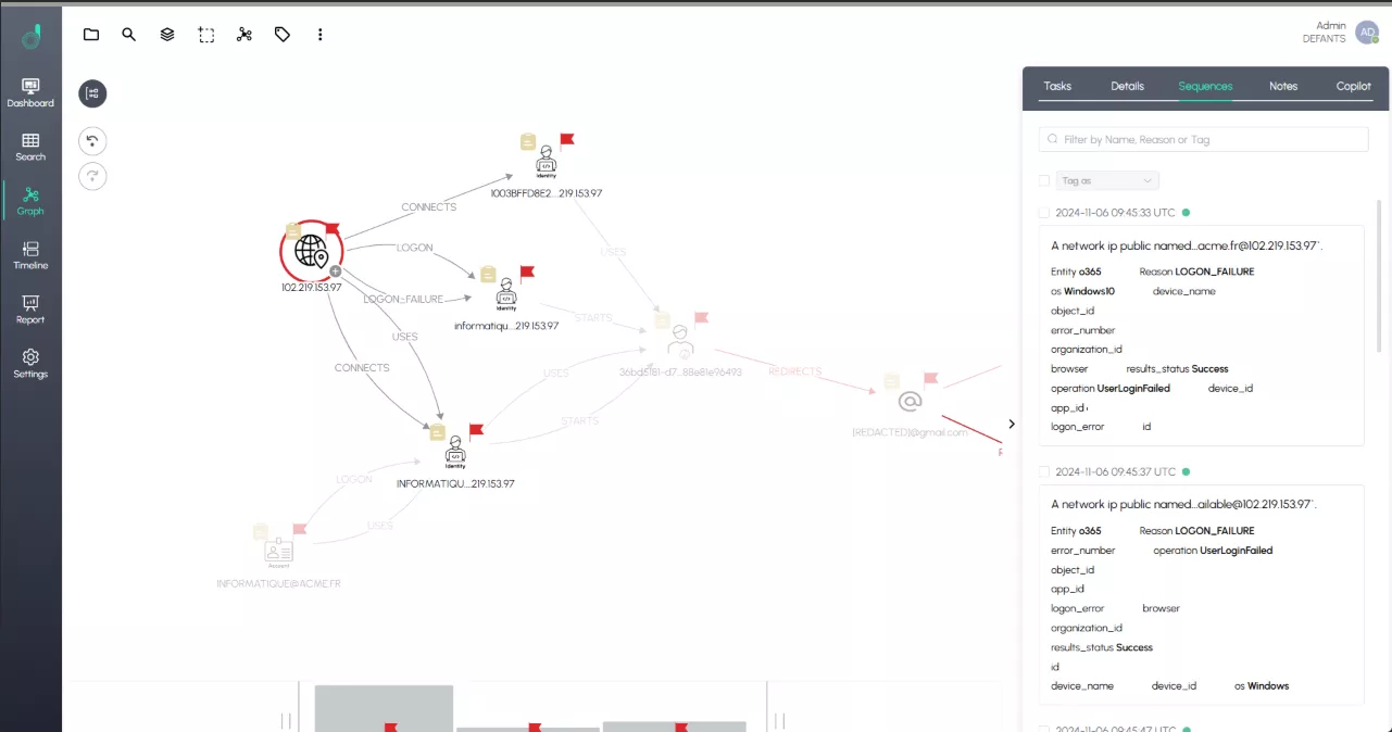 Graphe Defants AIR affichant la connexion entre l’IP 102.219.153.97 et le compte informatique@acme.fr, avec événements LOGON_FAILURE et LOGON.