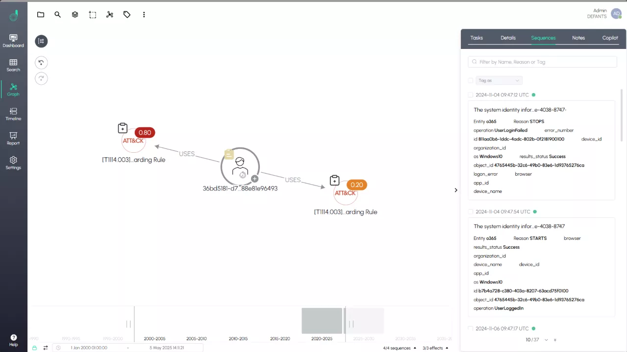 Graphe montrant le lien entre la session Exchange API et deux occurrences de la règle Email Forwarding Rule