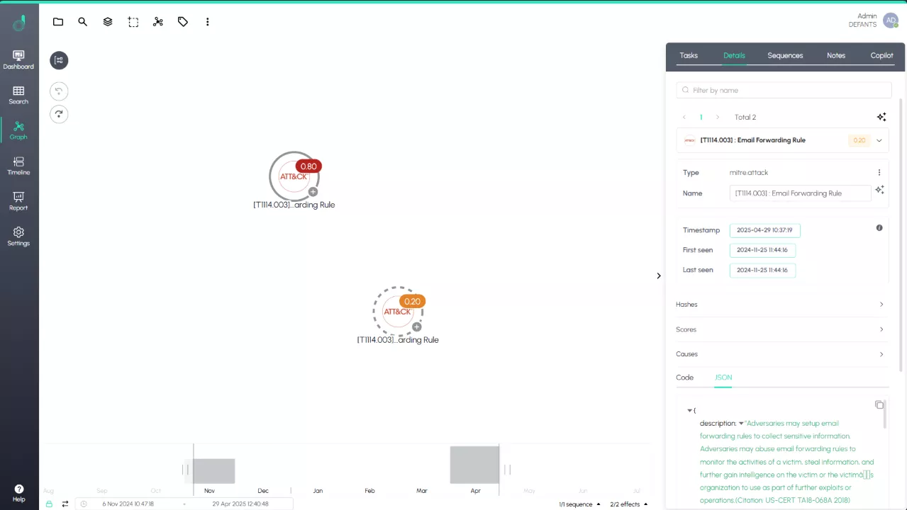 Graphe d’interactions Defants AIR montrant les sessions et occurrences liées à la règle T1114.003