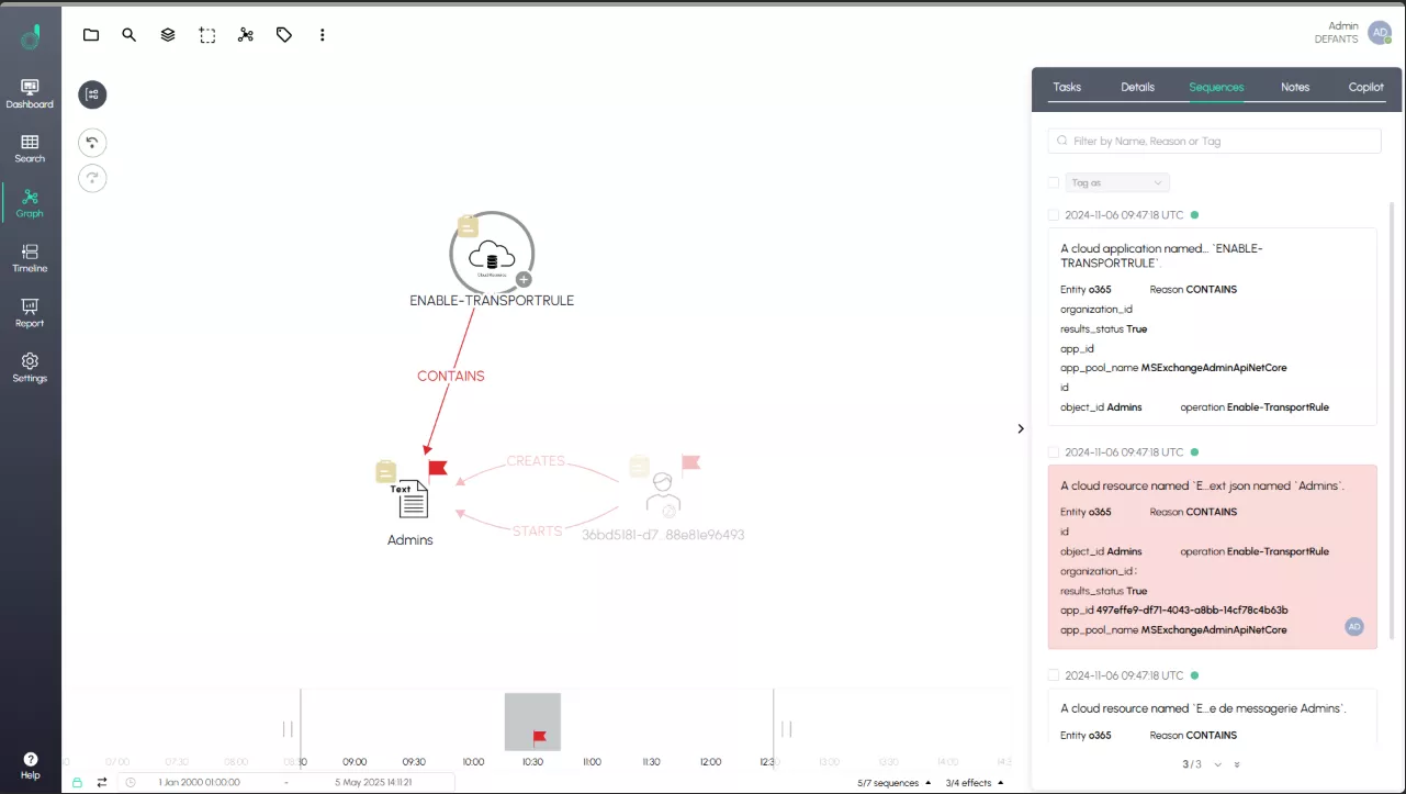 Nœud Enable-TransportRule montrant l’activation en mode “Enforce” de la règle malveillante Admins.